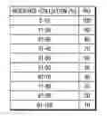 Fig. 01 - RUNTIME RESOURCE SENSITIVE AND DATA DRIVEN OPTIMIZATION