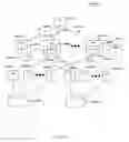 Fig. 14 - Load balancing for complex database query plans