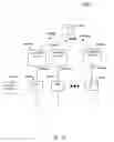 Fig. 17 - Load balancing for complex database query plans