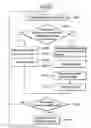 Fig. 01 - Methods for processing multi-source data