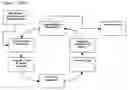 Fig. 02 - Internet searching enhancement method for determining topical relevance scores