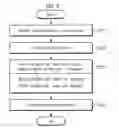 Fig. 09 - System, apparatus and method for providing weight to information gathering engine according to situation of user and computer readable medium processing the method