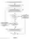 Fig. 06 - Modeling and implementing complex data access operations based on lower level traditional operations