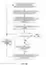 Fig. 07 - Modeling and implementing complex data access operations based on lower level traditional operations