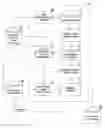 Fig. 01 - Systems and methods of retrieving relevant information