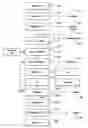 Fig. 01 - Method and apparatus for implementing a corporate directory and service center