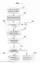 Fig. 08 - System and method for determining behavioral similarity between users and user data to identify groups to share user impressions of ratable objects