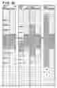 Fig. 27 - Display image control apparatus