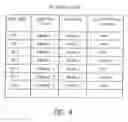 Fig. 05 - Apparatus and method for autonomic email access control