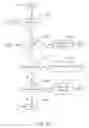 Fig. 07 - Apparatus and method for autonomic email access control