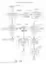 Fig. 09 - Apparatus and method for autonomic email access control