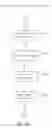 Fig. 15 - Apparatus and method for autonomic email access control