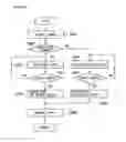 Fig. 65 - Electronic shop providing method, site search method, and bulletin board providing method for searching a plurality of content registered onto a website