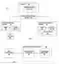 Fig. 02 - Initiating a file download by a first electrical device through a second electrical device