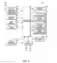 Fig. 04 - Method for coordinating the sharing of contact information between a directory terminal and a portable communication device, as well as providing enhanced user interface context features