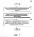 Fig. 06 - Method for coordinating the sharing of contact information between a directory terminal and a portable communication device, as well as providing enhanced user interface context features