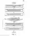 Fig. 08 - Method for coordinating the sharing of contact information between a directory terminal and a portable communication device, as well as providing enhanced user interface context features