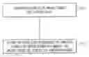 Fig. 01 - METHOD FOR REDUCING MEMORY SIZE ALLOCATED BY A STRING CLASS USING UNICODE