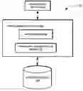 Fig. 01 - Managing application parameters based on parameter types