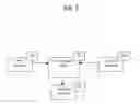 Fig. 03 - INFORMATION NERVOUS SYSTEM