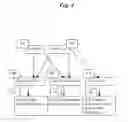 Fig. 05 - INFORMATION NERVOUS SYSTEM