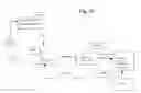 Fig. 16 - INFORMATION NERVOUS SYSTEM