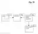 Fig. 30 - INFORMATION NERVOUS SYSTEM
