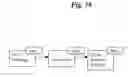 Fig. 41 - INFORMATION NERVOUS SYSTEM
