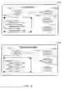 Fig. 07 - Apparatus and method for distributing information between business intelligence systems