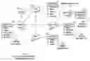 Fig. 01 - Searching with metadata comprising degree of separation, chat room participation, and geography