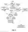 Fig. 03 - Searching with metadata comprising degree of separation, chat room participation, and geography