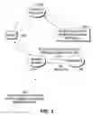 Fig. 04 - Searching with metadata comprising degree of separation, chat room participation, and geography