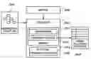 Fig. 01 - Memory efficient XML shredded with partial commit