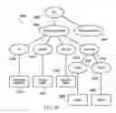 Fig. 04 - Memory efficient XML shredded with partial commit