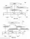 Fig. 06 - Memory efficient XML shredded with partial commit