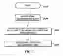Fig. 07 - Memory efficient XML shredded with partial commit
