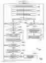 Fig. 08 - Memory efficient XML shredded with partial commit