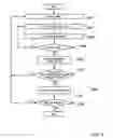 Fig. 10 - Memory efficient XML shredded with partial commit