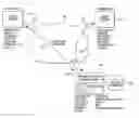Fig. 01 - Method and apparatus for sending and tracking resume data sent via URL