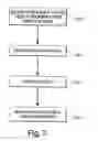 Fig. 04 - Method and apparatus for sending and tracking resume data sent via URL
