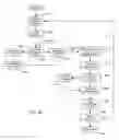 Fig. 05 - Process for obtaining expert advice on-demand