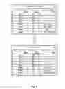Fig. 03 - System and method for automatically identifying a unit of change requiring upgrade in a database management system