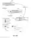 Fig. 31 - Method and system for providing synchronization of directory data