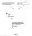Fig. 32 - Method and system for providing synchronization of directory data