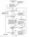 Fig. 51 - Method and system for providing synchronization of directory data