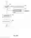 Fig. 56 - Method and system for providing synchronization of directory data
