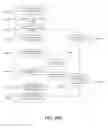Fig. 14 - Variational Error Correction System and Method of Grid Generation