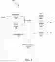 Fig. 04 - Configurable exponent FIFO