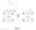Fig. 08 - Configurable exponent FIFO