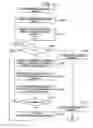 Fig. 17 - Information distribution system, registration apparatus, information processing apparatus, recording medium having registration program memorized in it, and storage medium having information processing program memorized in it